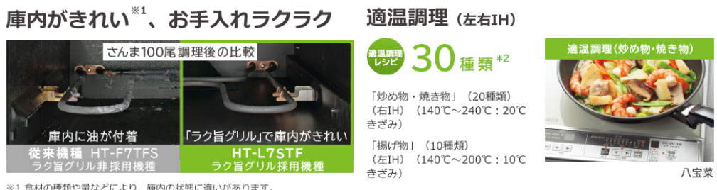 日立のおすすめIHコンロ | アクアリング 水回りリフォーム館 | 有限会社アクアリング