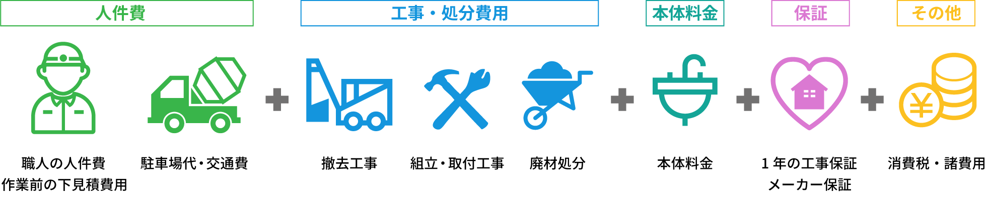 プレアスLS CL4A YBC-CL10SU+DT-CL114AU 排水芯200㎜ | LIXIL | アクアリング 水回りリフォーム館 | 有限会社アクアリング