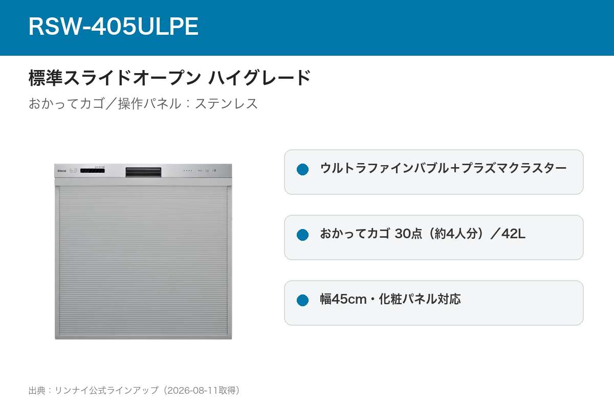 RSW-405ULPE 特徴