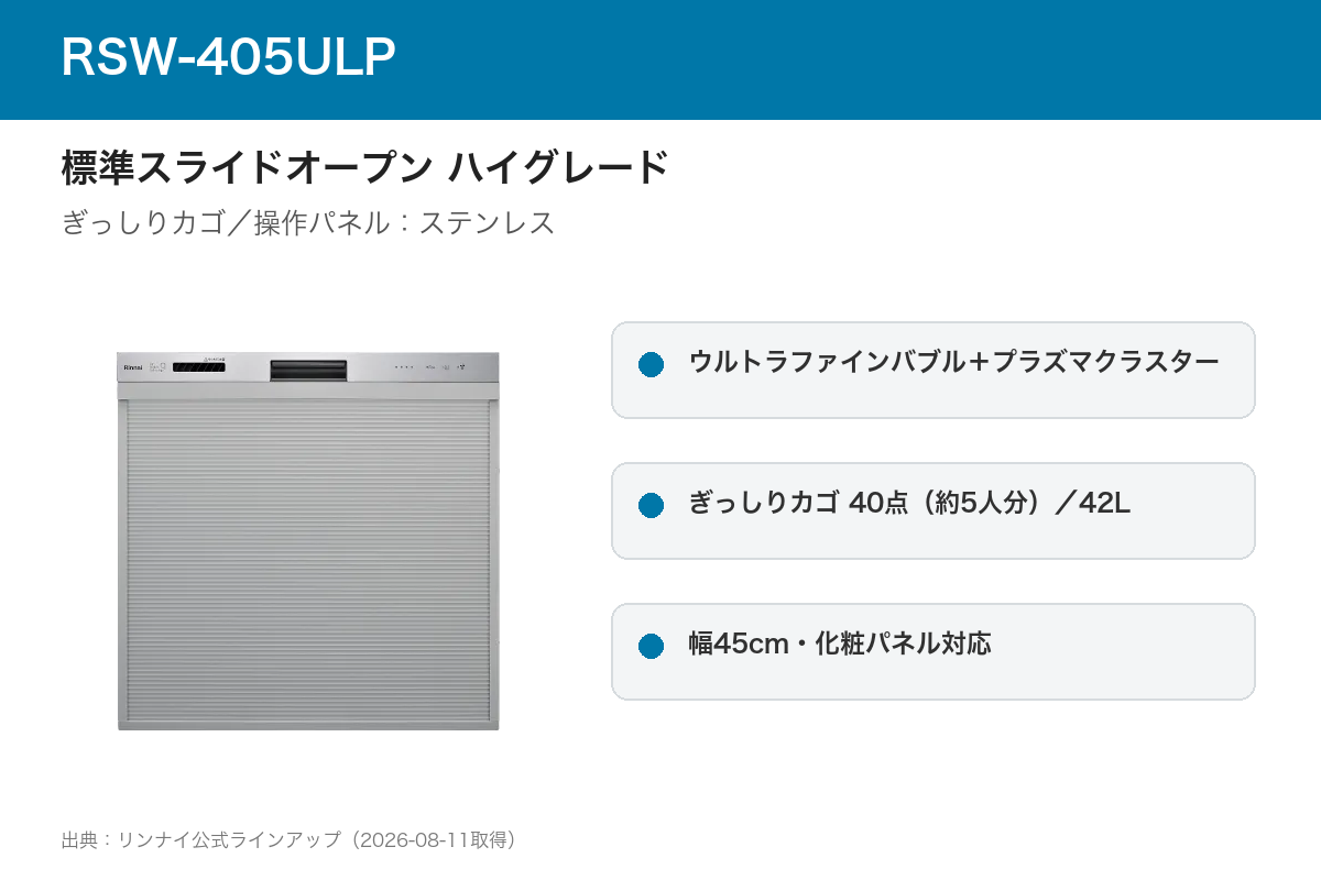 RSW-405ULP 特徴