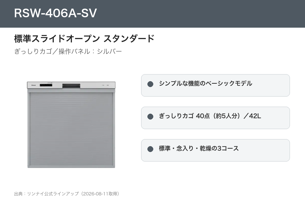 RSW-406A-SV 特徴
