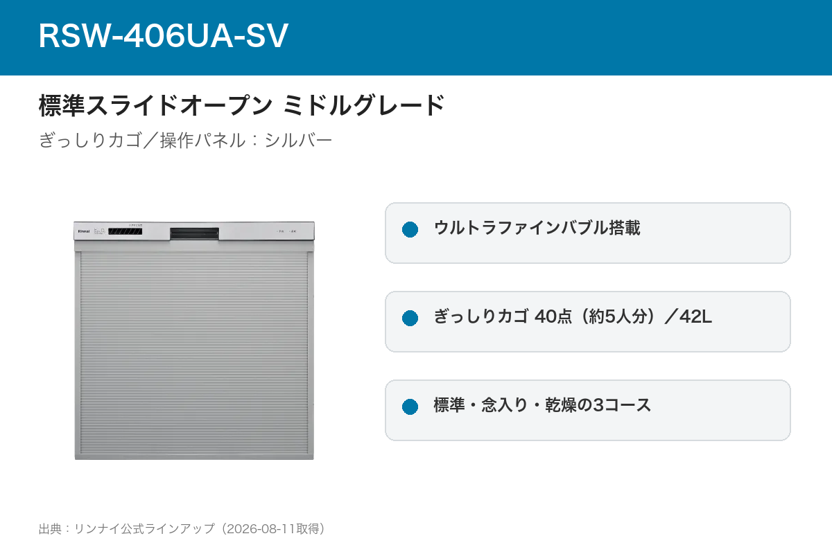RSW-406UA-SV 特徴