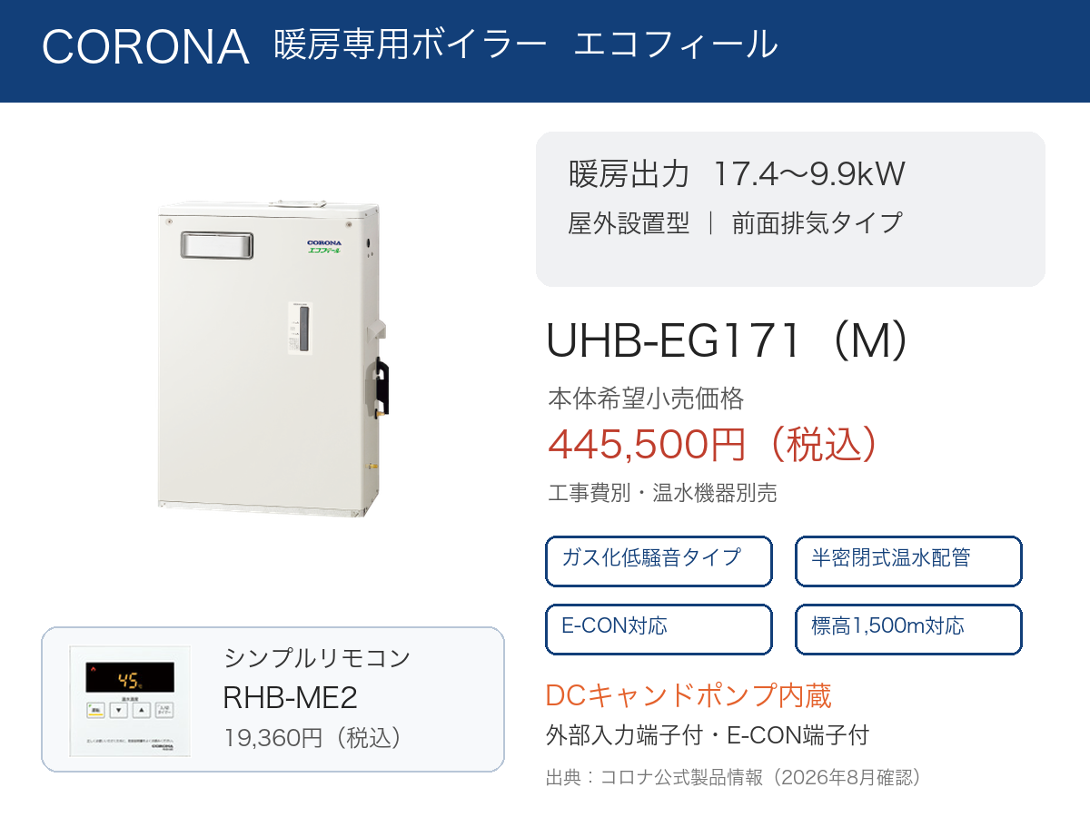UHB-EG171(M) コロナ公式特徴